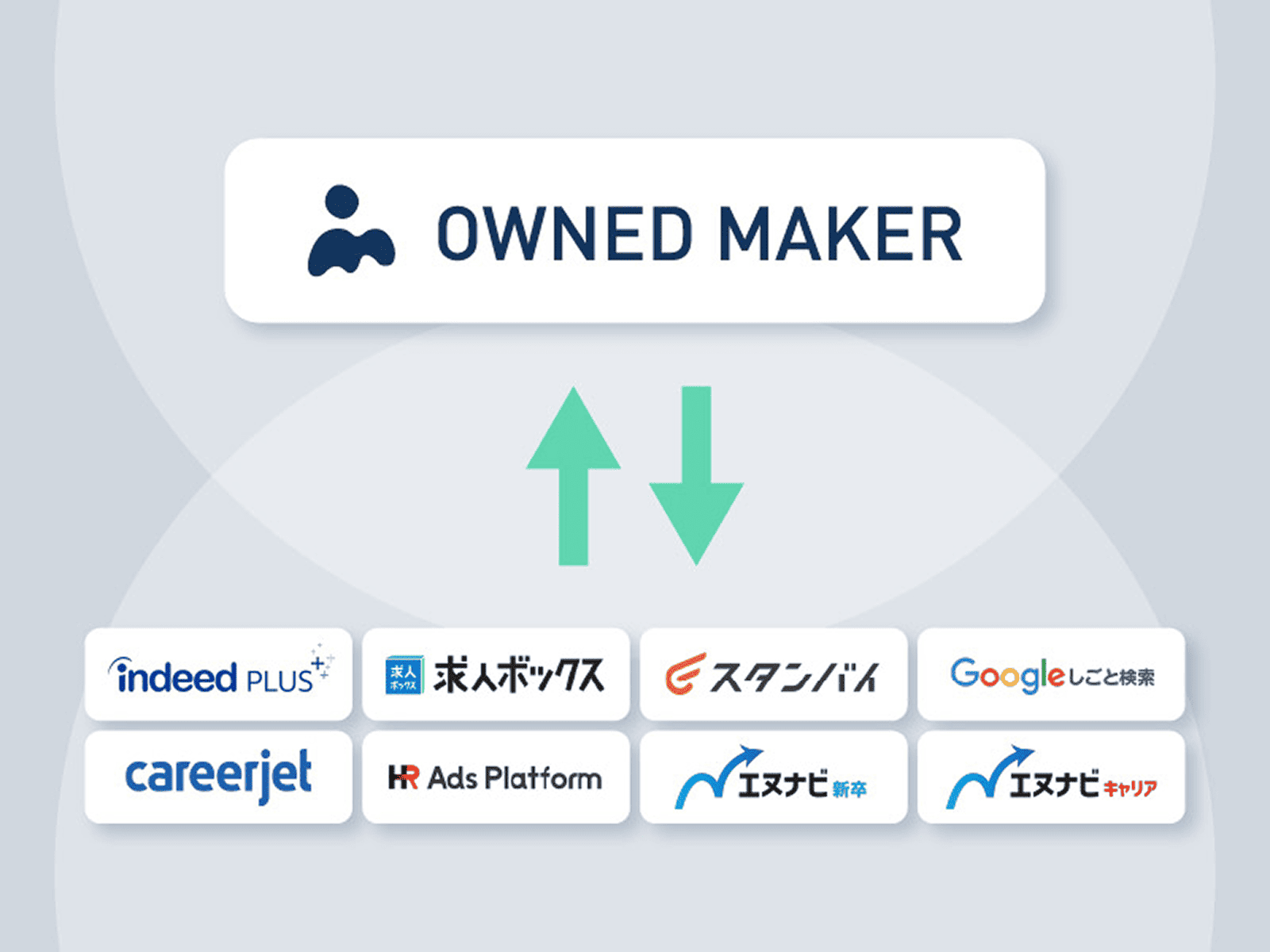 最新の求人メディア・求人検索エンジン仕様に合わせたアップデート