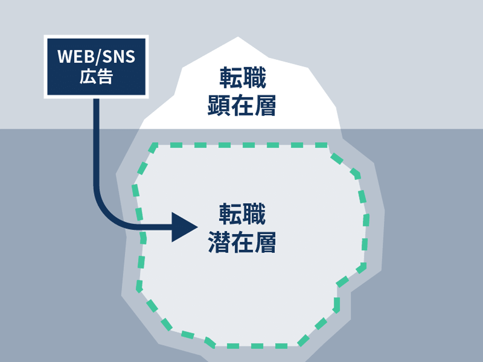 最新の求人メディア・求人検索エンジン仕様に合わせたアップデート